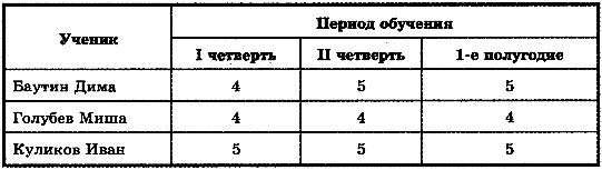 Приведите примеры различных таблиц. Таблица ООО Информатика 6 класс. Примеры таблиц Информатика.