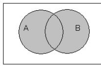 Как решать задачи с помощью диаграмм эйлера-венна